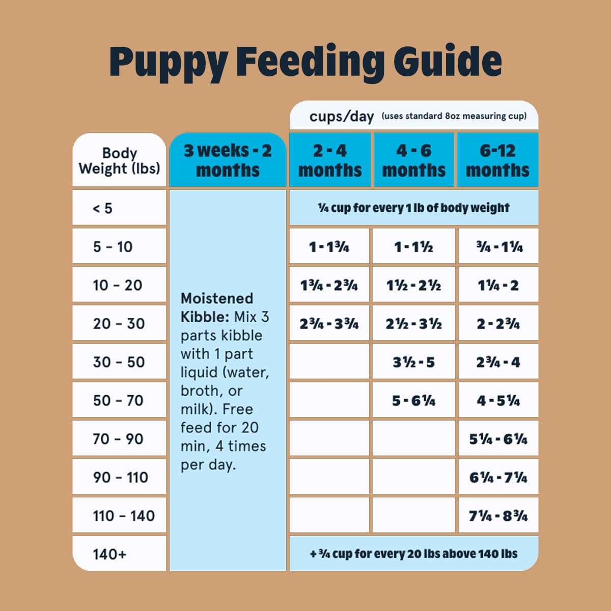Beef & Ancient Grains Recipe