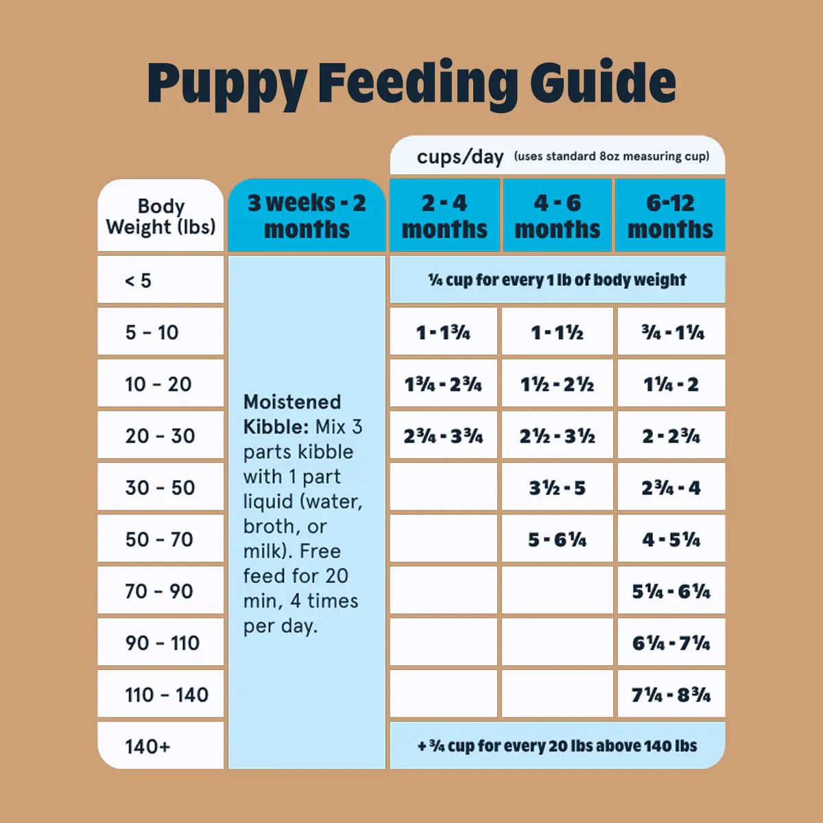 Perks: Salmon & Ancient Grains Recipe